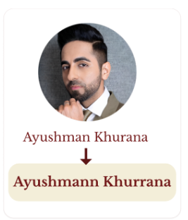 Ayushman Khurana Numerology